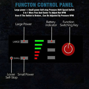 a diagram of a function control panel